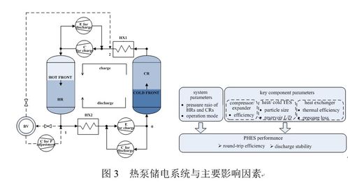 工程熱物理所熱泵儲電技術研究取得新進展