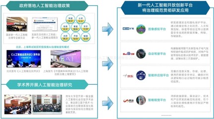 報(bào)告解讀|中國(guó)新一代人工智能發(fā)展報(bào)告2020