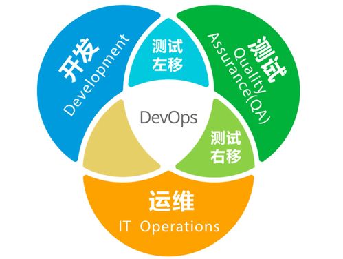 從測(cè)試開(kāi)發(fā)角度 技術(shù)做到了后期該如何發(fā)展