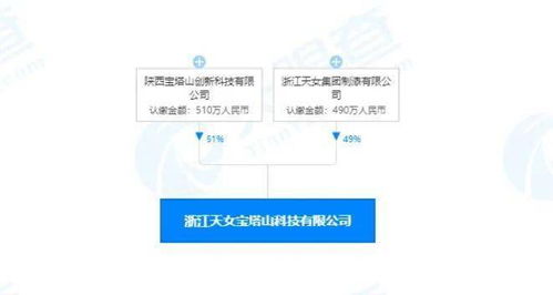 再收購(gòu)一家涂企,與名企成立合資公司,寶塔山漆步入發(fā)展 快車道