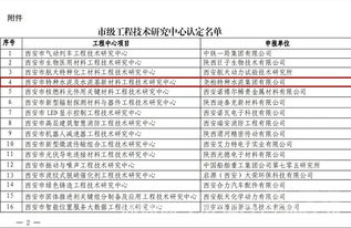 堯柏集團(tuán)獲批組建西安市工程技術(shù)研究中心，助力工程和技術(shù)研究試驗發(fā)展